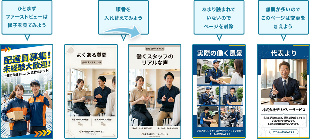 改善フロー図