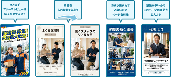 PDCA運用サービスイメージ